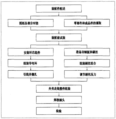 導電滑環(huán)裝配圖