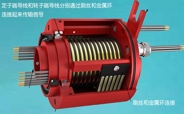 滑環(huán)是什么-滑環(huán)結(jié)構(gòu)工作原理是什么？