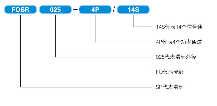 光纖組合滑環(huán)