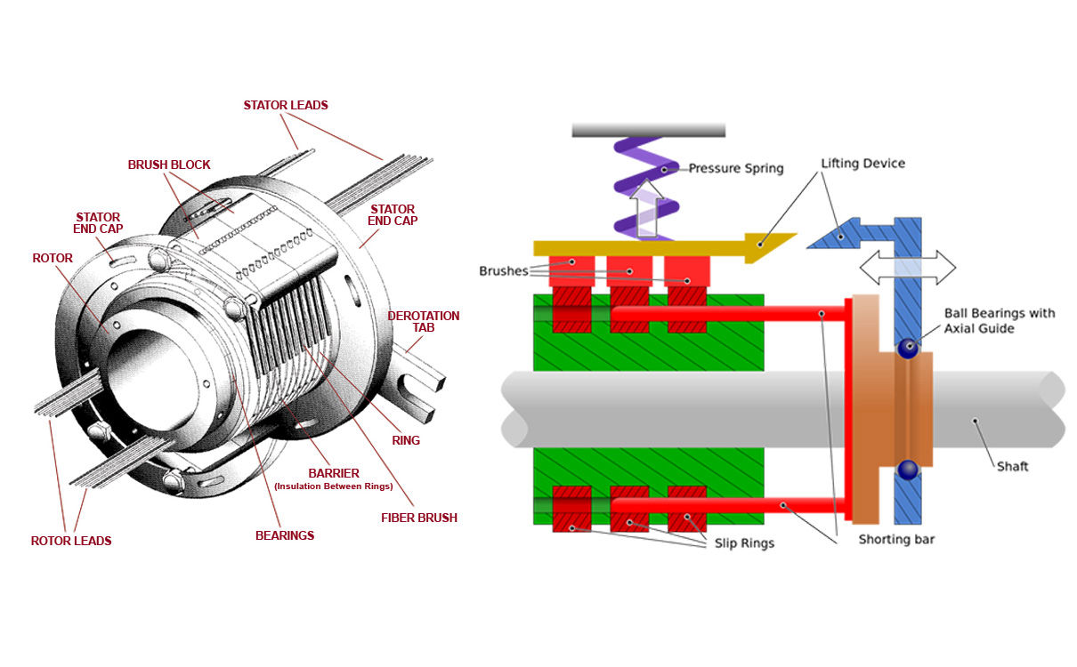 用什么可以代替導(dǎo)電滑環(huán)？